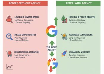 Real Results: How Businesses Transformed Their ROI With the Right Google Ad Agency