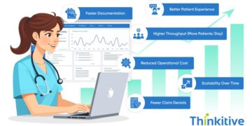 How Custom EHR Software Development Delivers RO