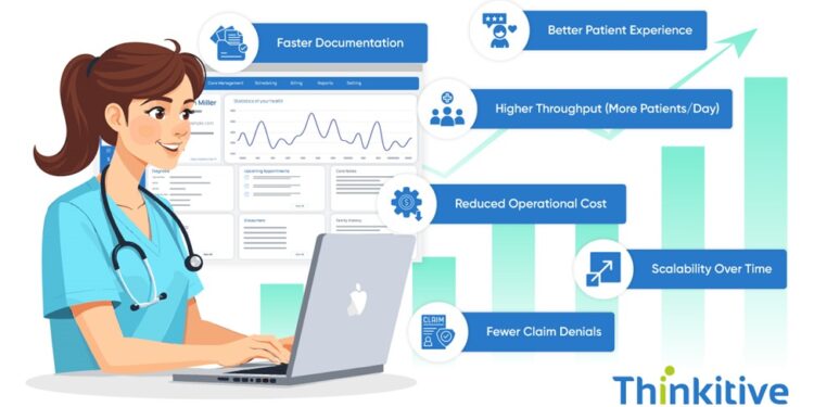 How Custom EHR Software Development Delivers RO