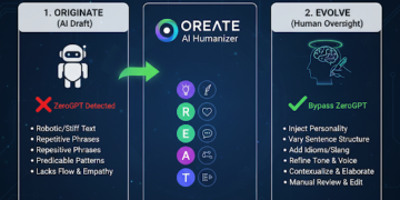 How to Humanize AI Writing to Bypass ZeroGPT: Practical Tips and Free Tools