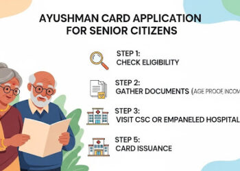 How to Apply for Ayushman Card for Senior Citizens?