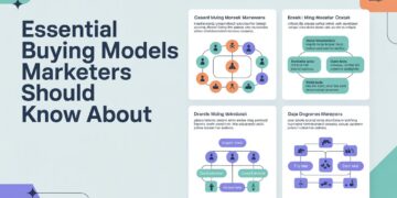 Essential Buying Models Marketers Should Know About