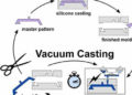 Why Many Products Use Vacuum Casting Service Before Mass Production