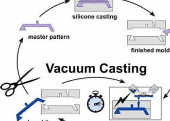 Why Many Products Use Vacuum Casting Service Before Mass Production